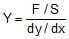 Types: Waves | Physics for Airmen Group X - Airforce X Y / Indian Navy SSR
